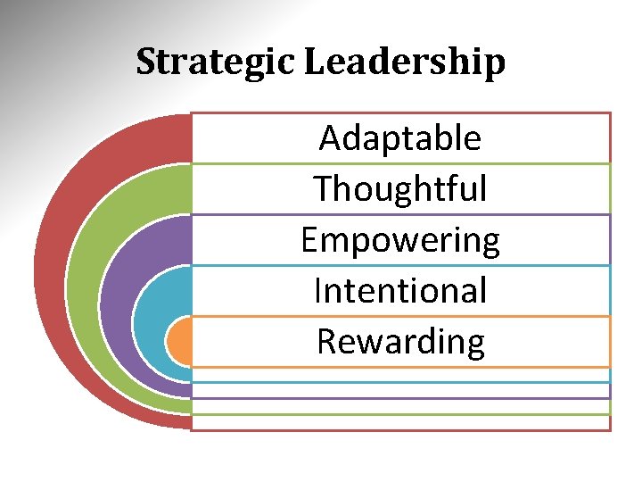 Strategic Leadership Adaptable Thoughtful Empowering Intentional Rewarding 