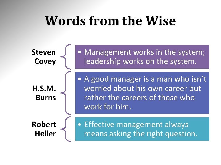 Words from the Wise Steven Covey • Management works in the system; leadership works