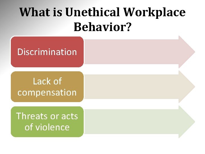 What is Unethical Workplace Behavior? Discrimination Lack of compensation Threats or acts of violence