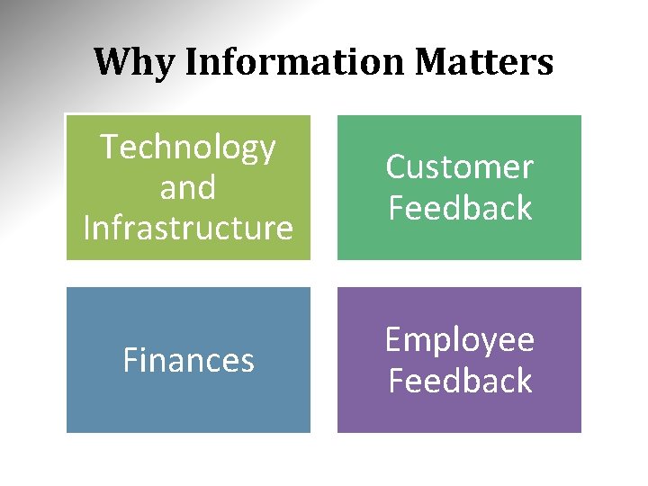 Why Information Matters Technology and Infrastructure Customer Feedback Finances Employee Feedback 
