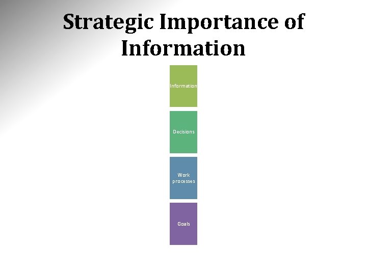 Strategic Importance of Information Decisions Work processes Goals 
