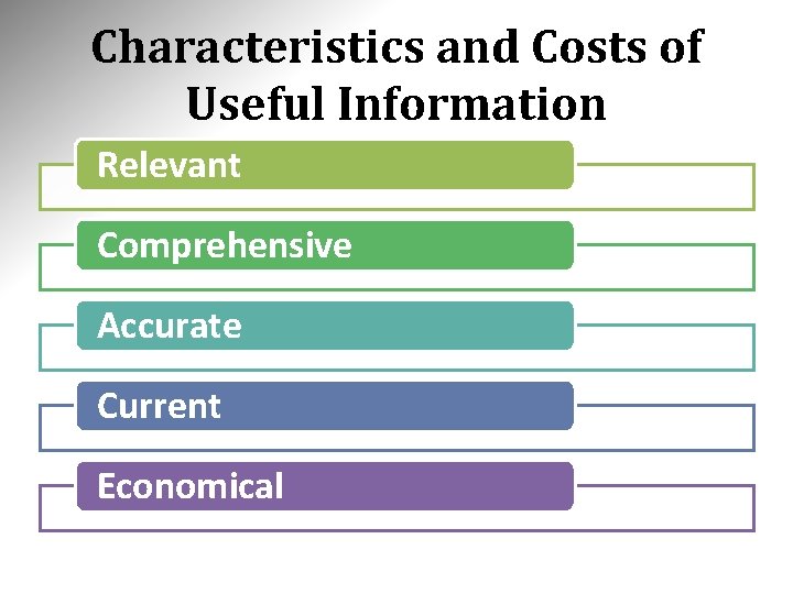 Characteristics and Costs of Useful Information Relevant Comprehensive Accurate Current Economical 