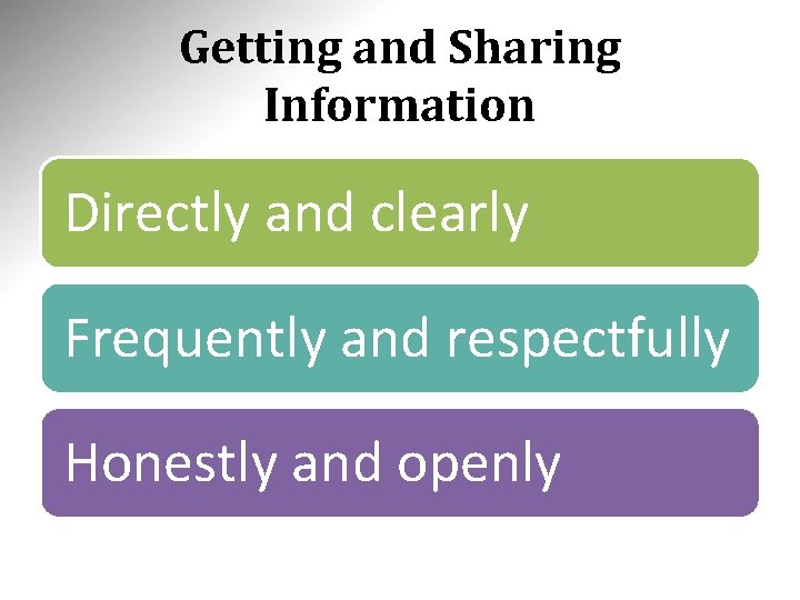 Getting and Sharing Information Directly and clearly Frequently and respectfully Honestly and openly 