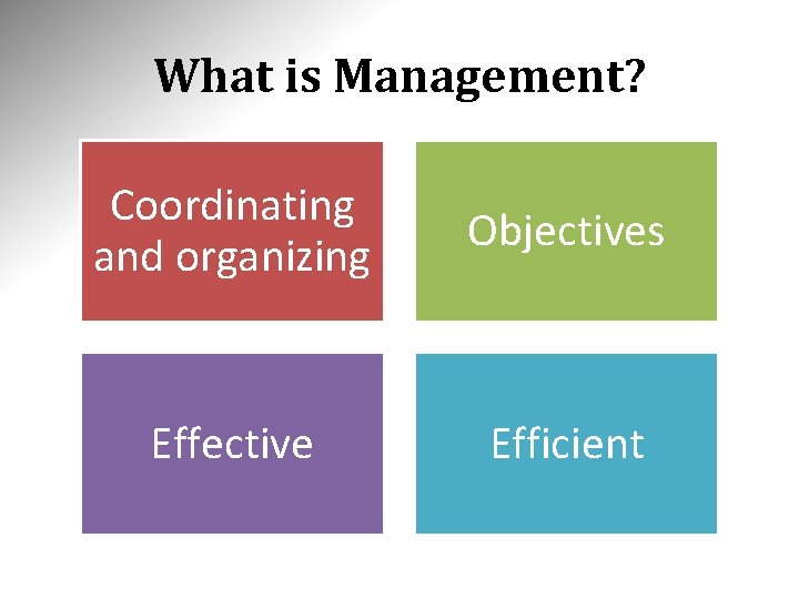 What is Management? Coordinating and organizing Objectives Effective Efficient 