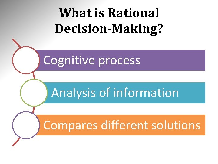 What is Rational Decision-Making? Cognitive process Analysis of information Compares different solutions 