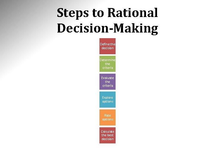 Steps to Rational Decision-Making Define the decision Determine the criteria Evaluate the criteria Explore