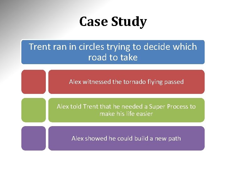Case Study Trent ran in circles trying to decide which road to take Alex