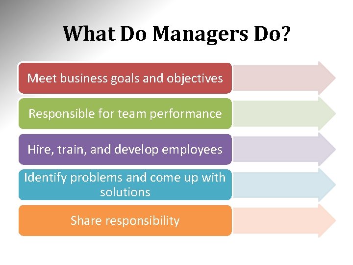 What Do Managers Do? Meet business goals and objectives Responsible for team performance Hire,