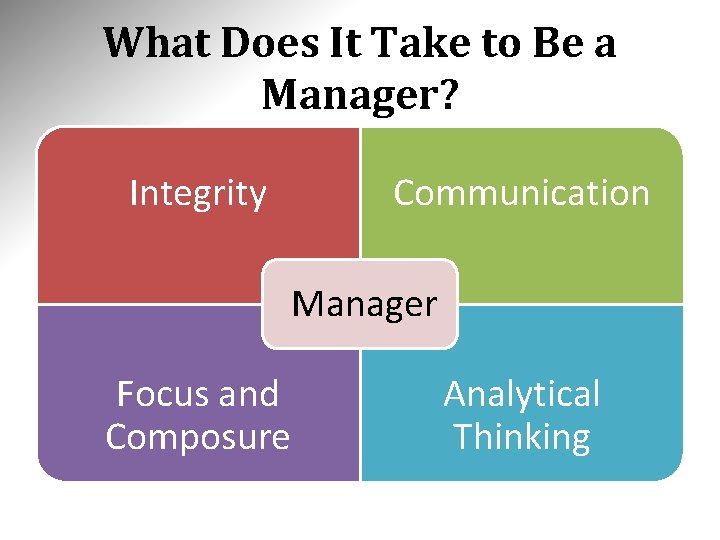 What Does It Take to Be a Manager? Integrity Communication Manager Focus and Composure