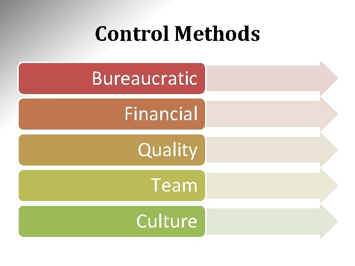 Control Methods Bureaucratic Financial Quality Team Culture 