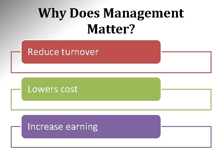 Why Does Management Matter? Reduce turnover Lowers cost Increase earning 