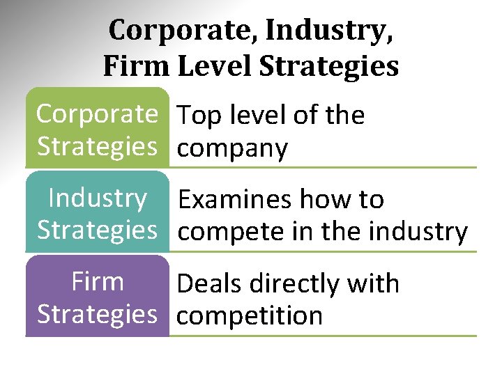 Corporate, Industry, Firm Level Strategies Corporate Top level of the Strategies company Industry Examines