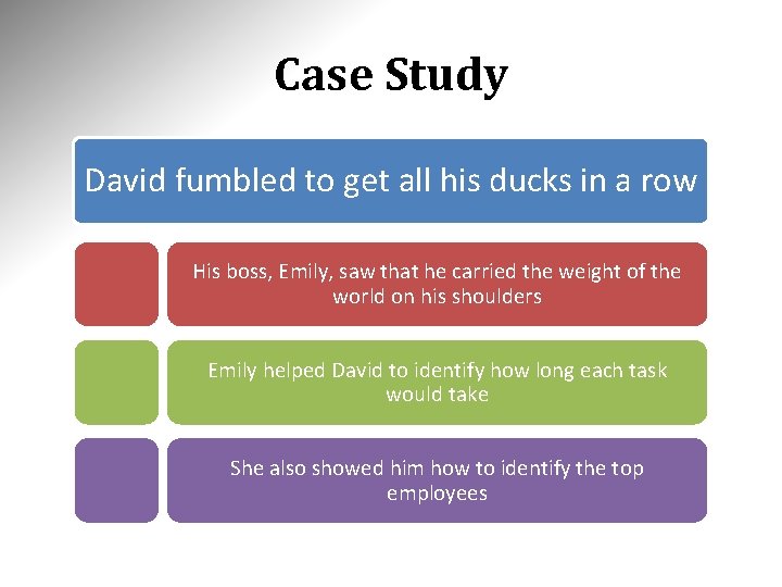 Case Study David fumbled to get all his ducks in a row His boss,