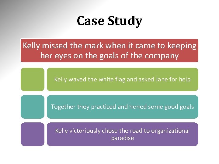 Case Study Kelly missed the mark when it came to keeping her eyes on