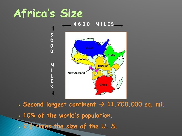 Africa’s Size 4600 MILES 5 0 0 0 M I L E S #