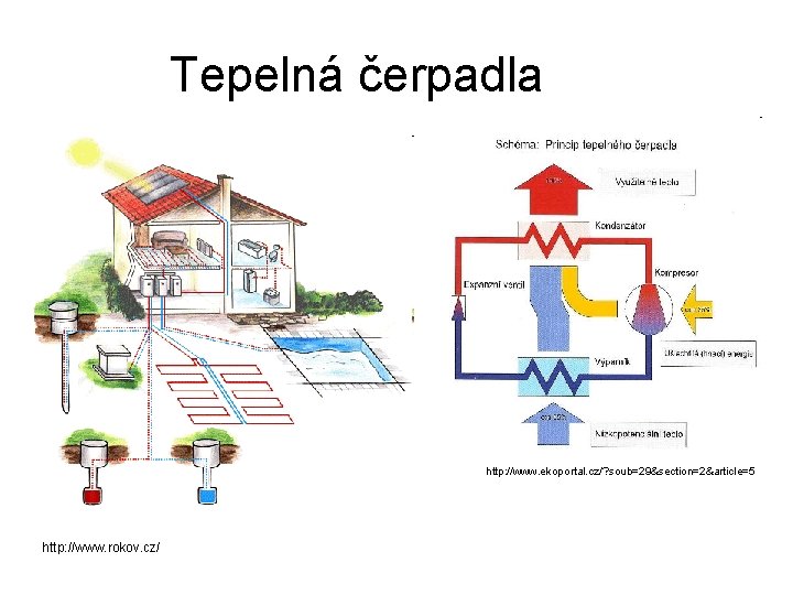 Tepelná čerpadla http: //www. ekoportal. cz/? soub=29&section=2&article=5 http: //www. rokov. cz/ 