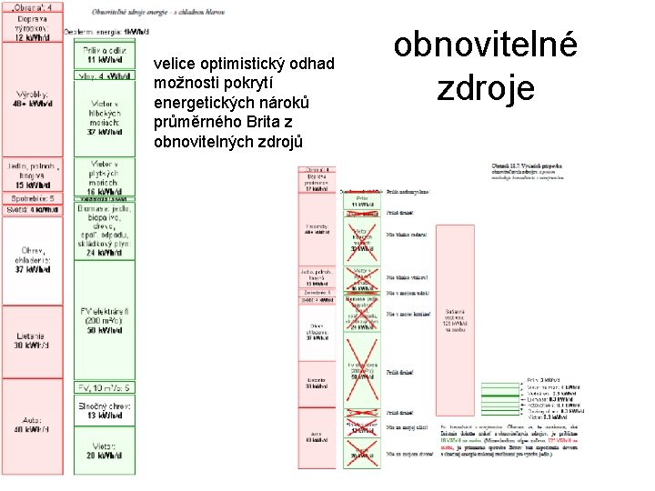 velice optimistický odhad možnosti pokrytí energetických nároků průměrného Brita z obnovitelných zdrojů obnovitelné zdroje