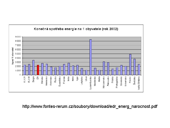 http: //www. fontes-rerum. cz/soubory/download/edr_energ_narocnost. pdf 