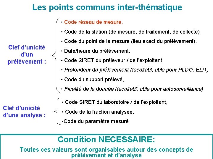 Les points communs inter-thématique • Code réseau de mesure, • Code de la station