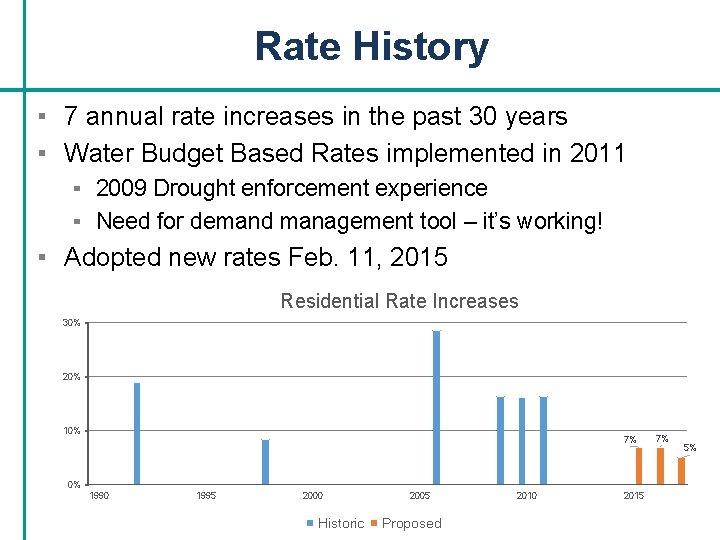 Rate History ▪ 7 annual rate increases in the past 30 years ▪ Water