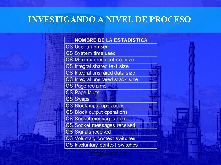 INVESTIGANDO A NIVEL DE PROCESO SISTEMA OPERATIVO 48 