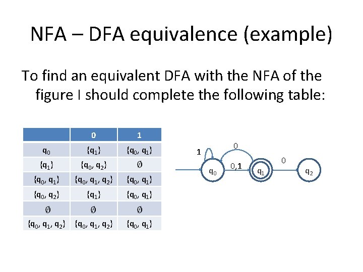 NFA – DFA equivalence (example) To find an equivalent DFA with the NFA of