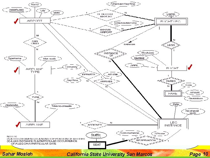 1 Seat. No SEAT Sahar Mosleh California State University San Marcos Page 10 