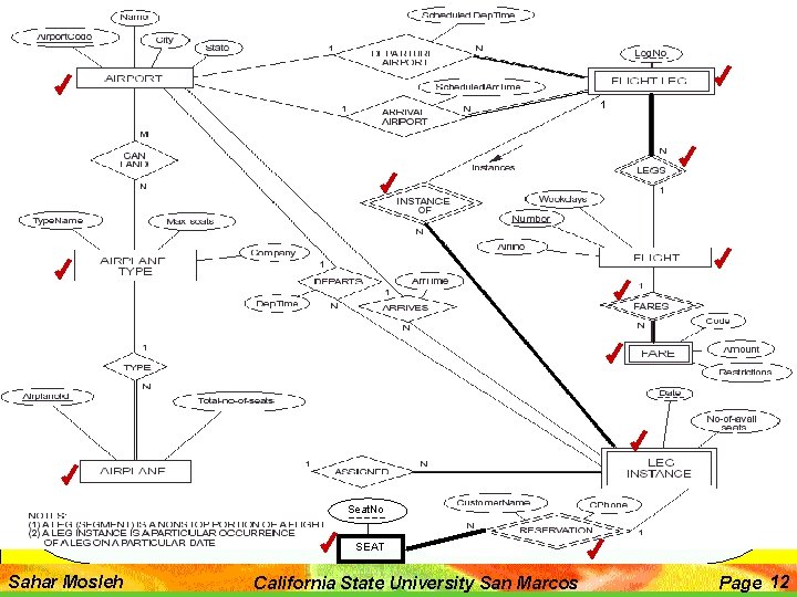 1 Seat. No SEAT Sahar Mosleh California State University San Marcos Page 12 