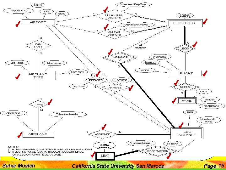 1 Seat. No SEAT Sahar Mosleh California State University San Marcos Page 15 