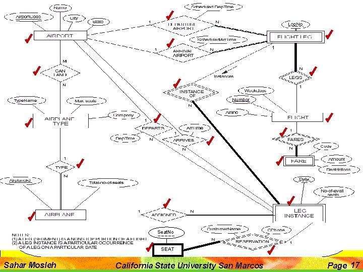 1 Seat. No SEAT Sahar Mosleh California State University San Marcos Page 17 