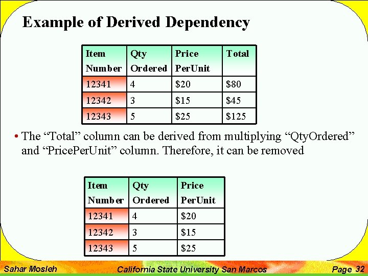 Example of Derived Dependency Item Qty Price Number Ordered Per. Unit Total 12341 4