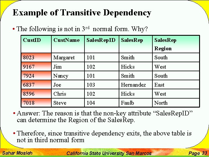 Example of Transitive Dependency • The following is not in 3 rd normal form.