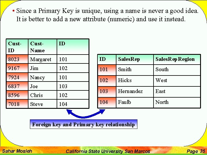  • Since a Primary Key is unique, using a name is never a