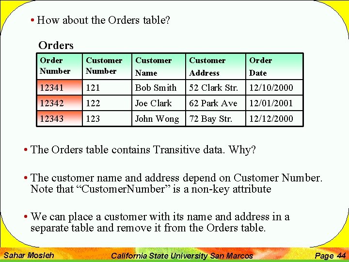  • How about the Orders table? Orders Order Number Customer Name Customer Address