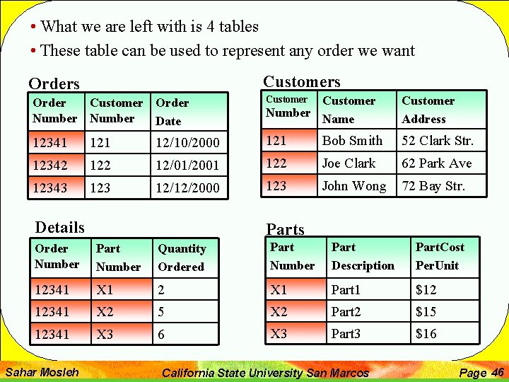  • What we are left with is 4 tables • These table can