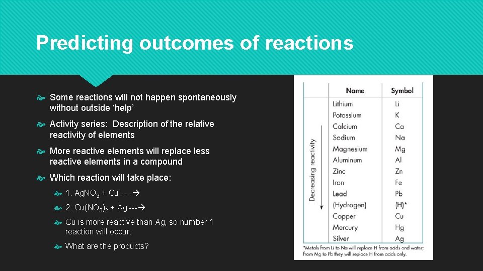 Predicting outcomes of reactions Some reactions will not happen spontaneously without outside ‘help’ Activity