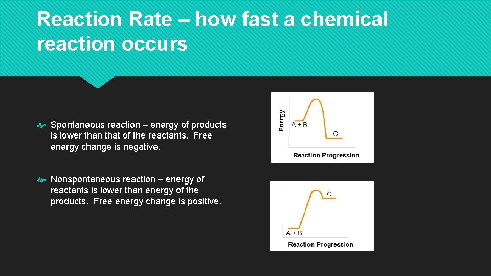 Reaction Rate – how fast a chemical reaction occurs Spontaneous reaction – energy of