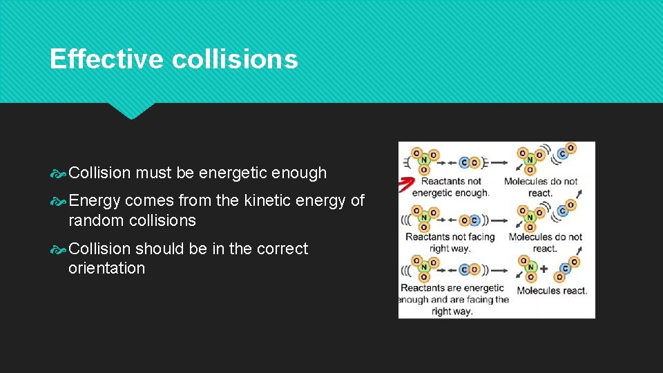 Effective collisions Collision must be energetic enough Energy comes from the kinetic energy of