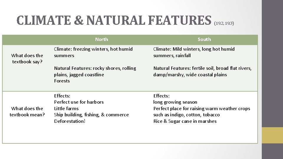 CLIMATE & NATURAL FEATURES North What does the textbook say? What does the textbook