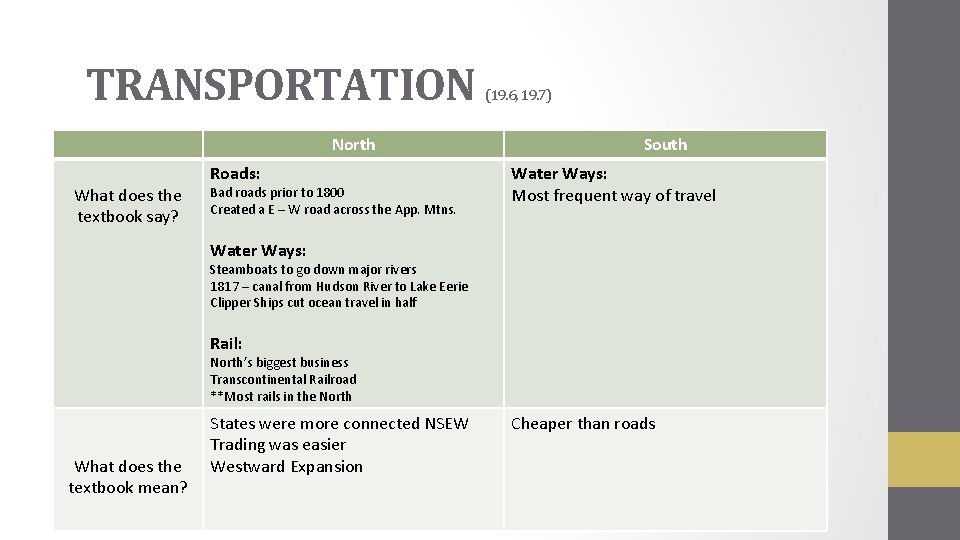 TRANSPORTATION North What does the textbook say? Roads: Bad roads prior to 1800 Created