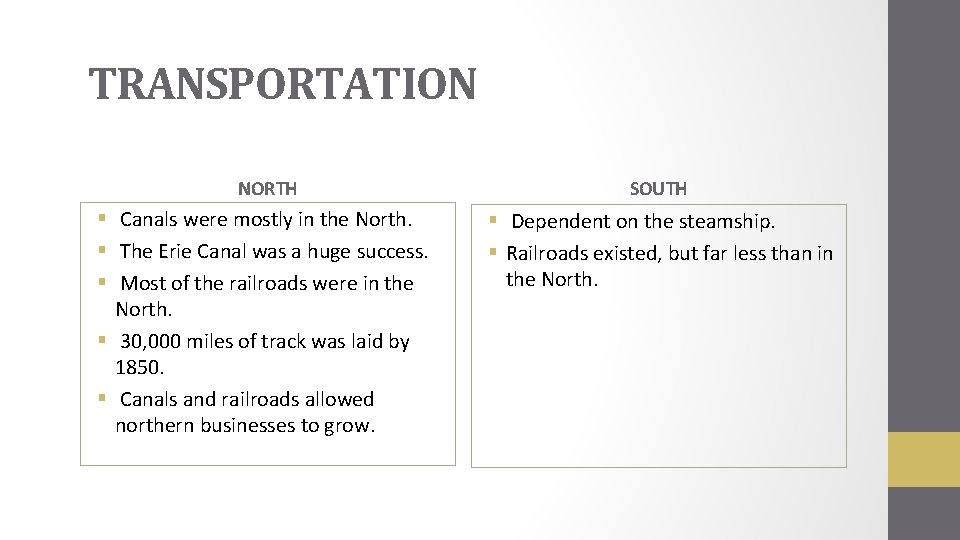 TRANSPORTATION NORTH SOUTH § Canals were mostly in the North. § The Erie Canal