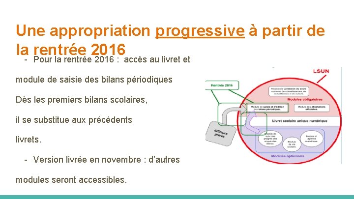 Une appropriation progressive à partir de la- rentrée 2016 Pour la rentrée 2016 :