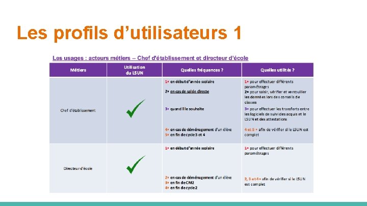 Les profils d’utilisateurs 1 