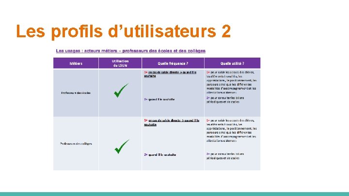 Les profils d’utilisateurs 2 