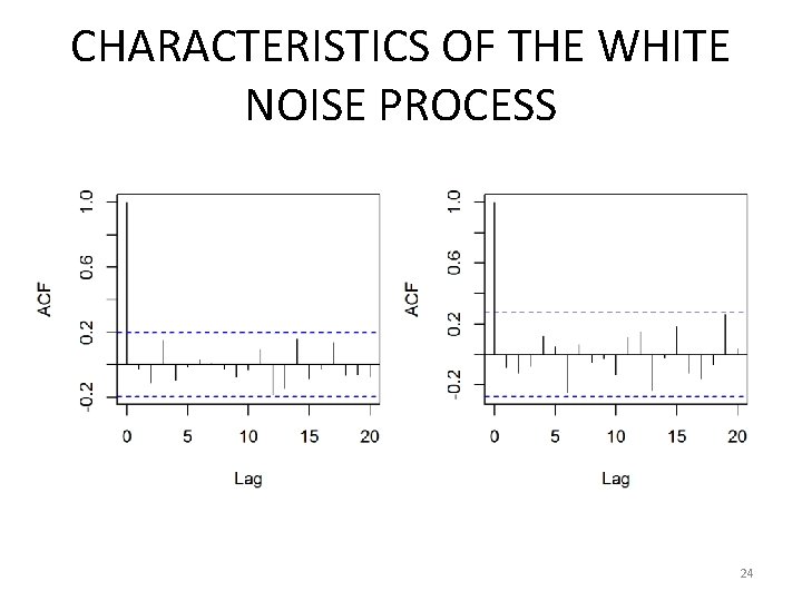 CHARACTERISTICS OF THE WHITE NOISE PROCESS 24 