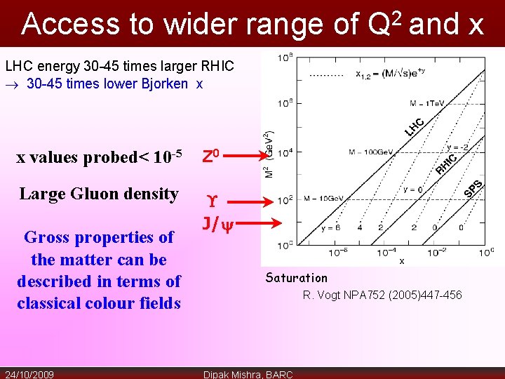 Access to wider range of Q 2 and x LHC energy 30 -45 times