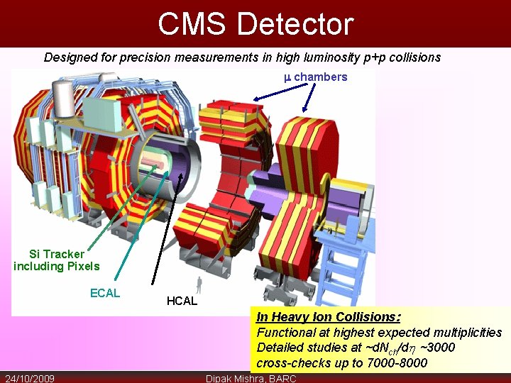 CMS Detector Designed for precision measurements in high luminosity p+p collisions chambers Si Tracker