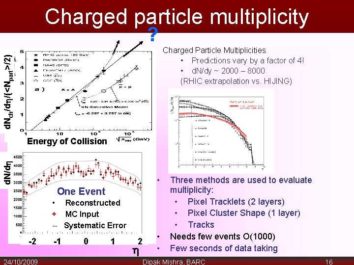 Charged particle multiplicity ? d. Nch/d /(<Npart>/2) Charged Particle Multiplicities • Predictions vary by