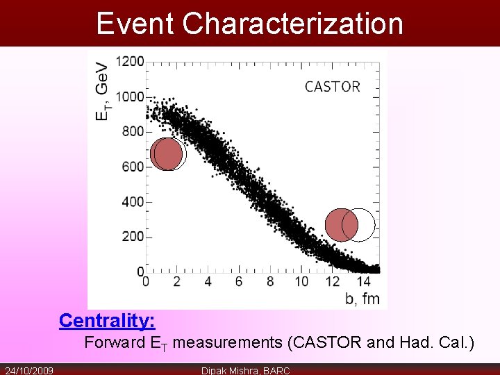 Event Characterization Centrality: Forward ET measurements (CASTOR and Had. Cal. ) 24/10/2009 Dipak Mishra,