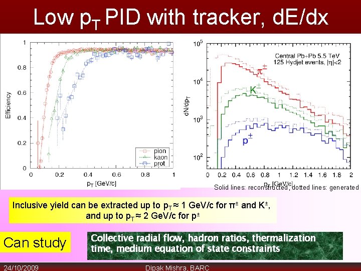 Low p. T PID with tracker, d. E/dx Solid lines: reconstructed, dotted lines: generated